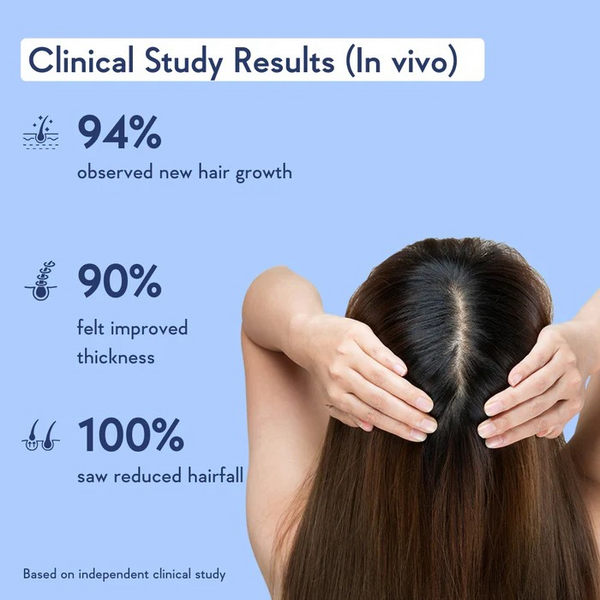 WishCare Hair Growth Serum Concentrate