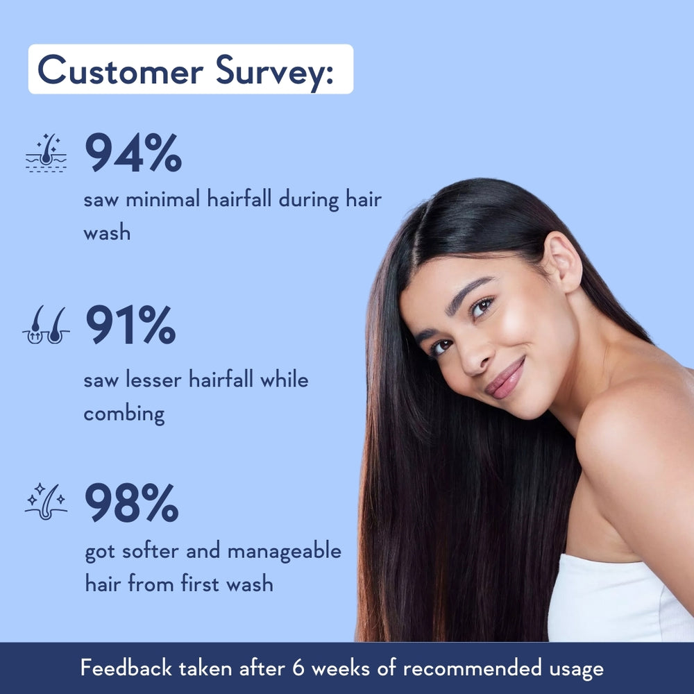 WishCare Multi-Peptide Anti Hairfall Shampoo | 250ml