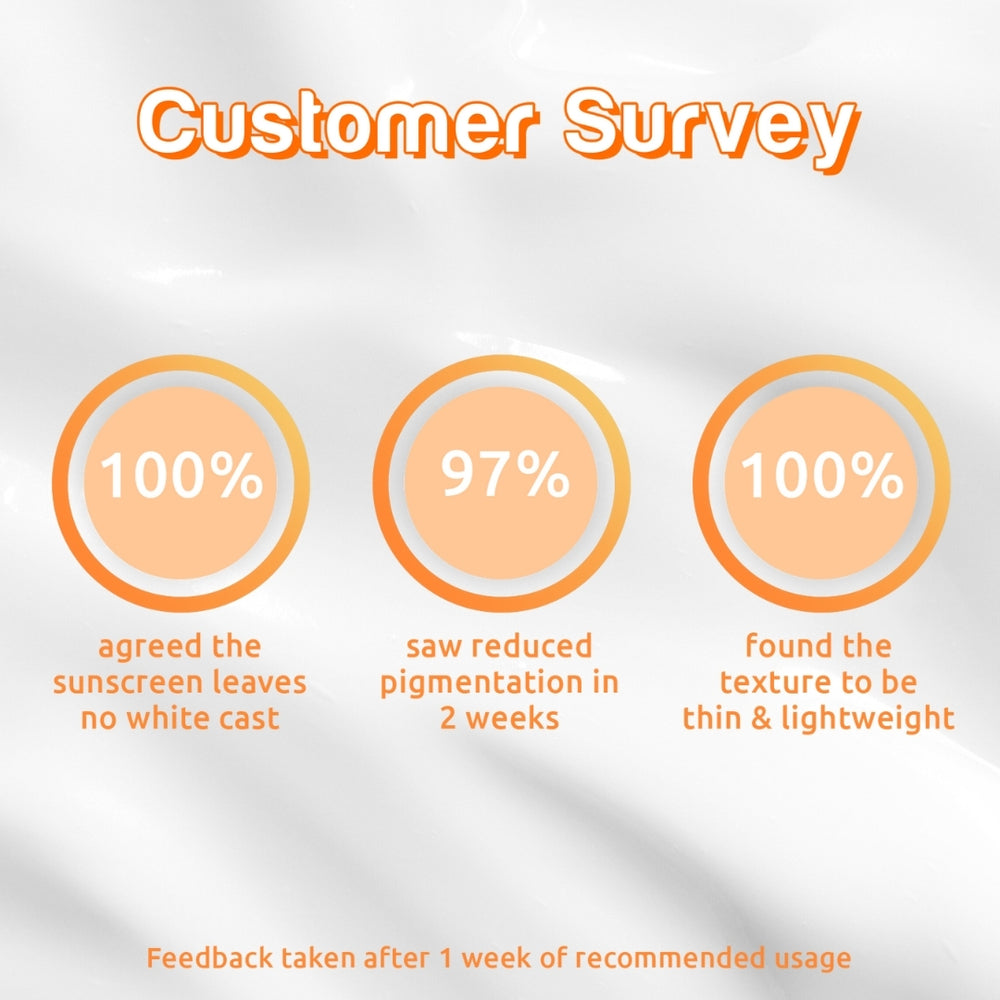 WishCare De-pigmentation Duo