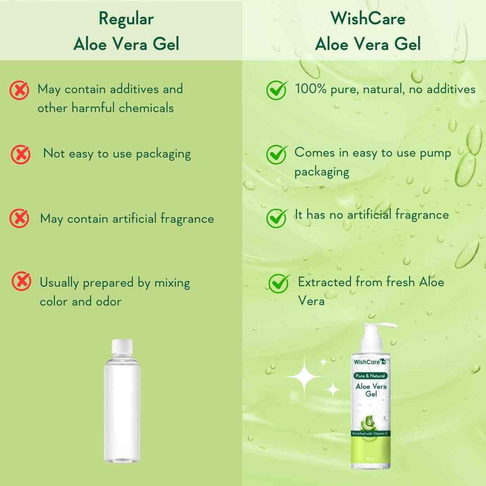 WishCare Pure Aloe Vera Gel with Vitamin E- 200gms