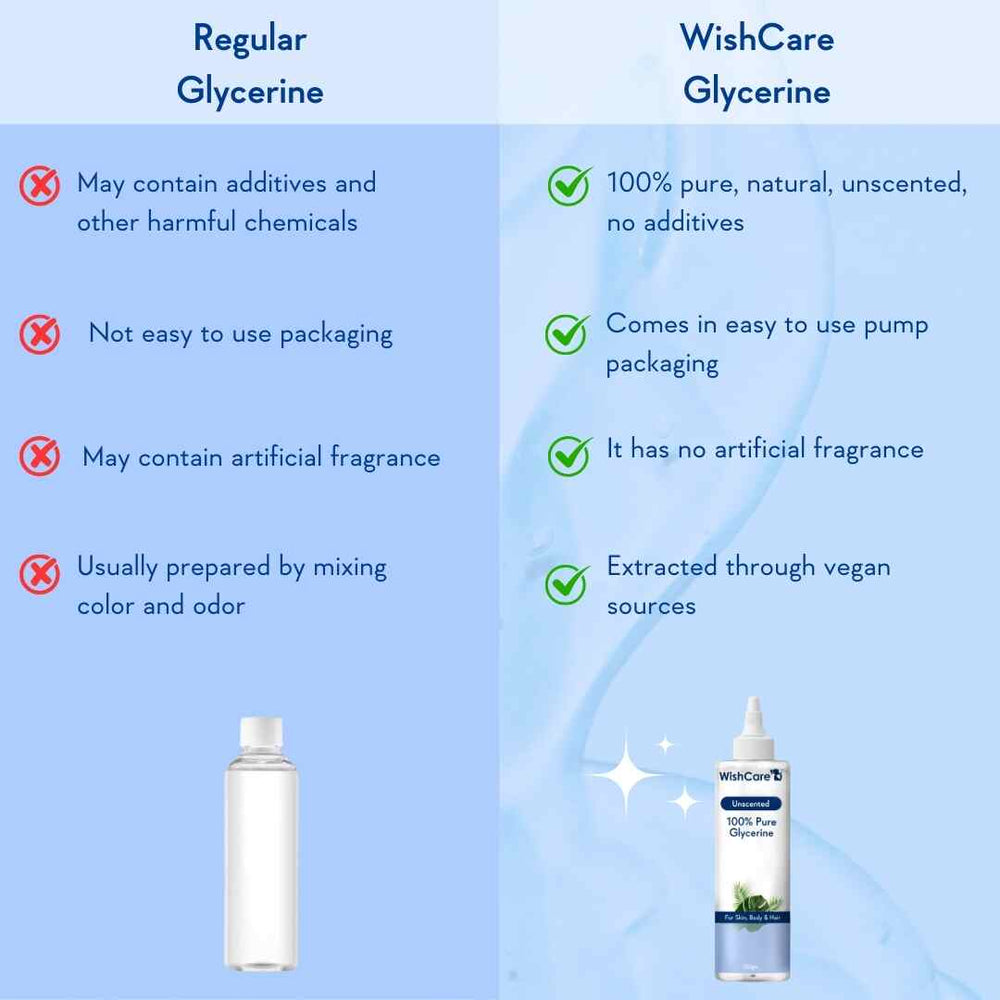 WishCare Pure & Unscented Vegetable Glycerine - 250 gms