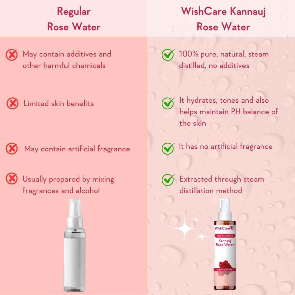 WishCare Pure & Natural Kannauj Rose Water - 200 ml
