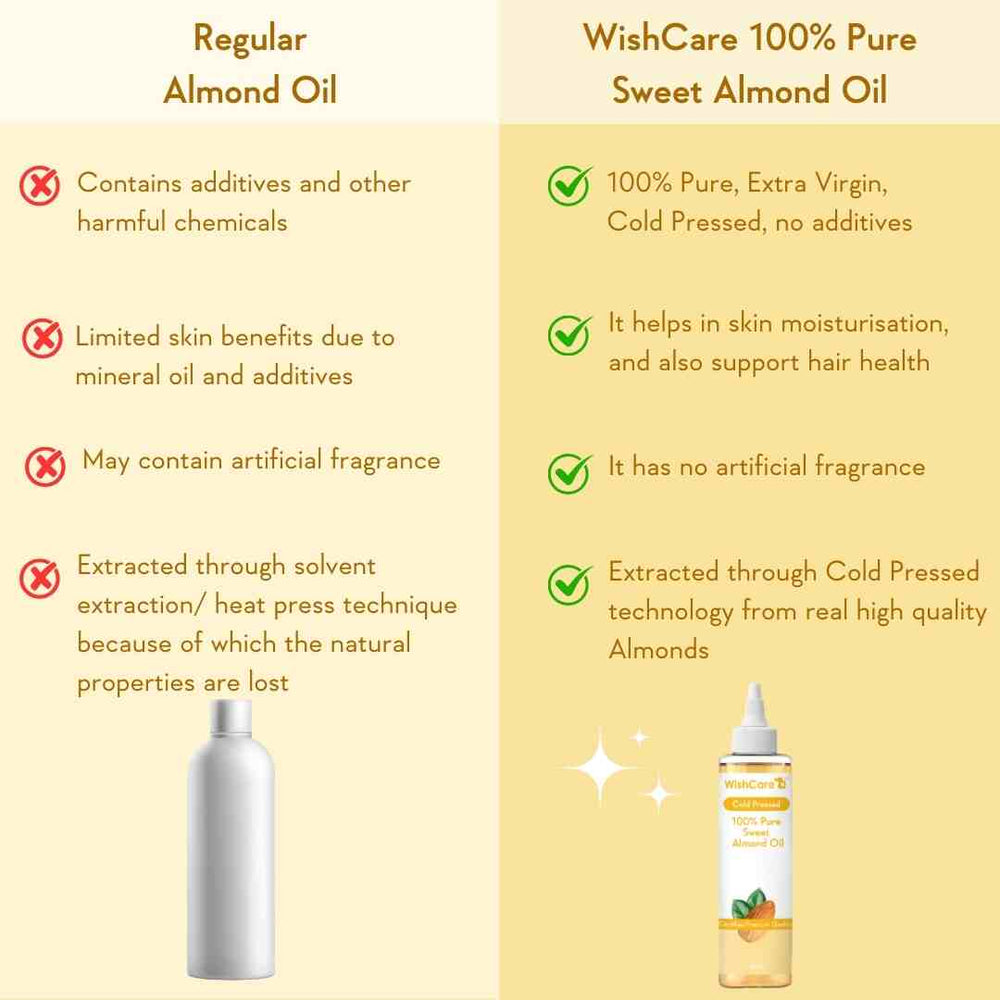 WishCare Cold Pressed Sweet Almond Oil - 200ml
