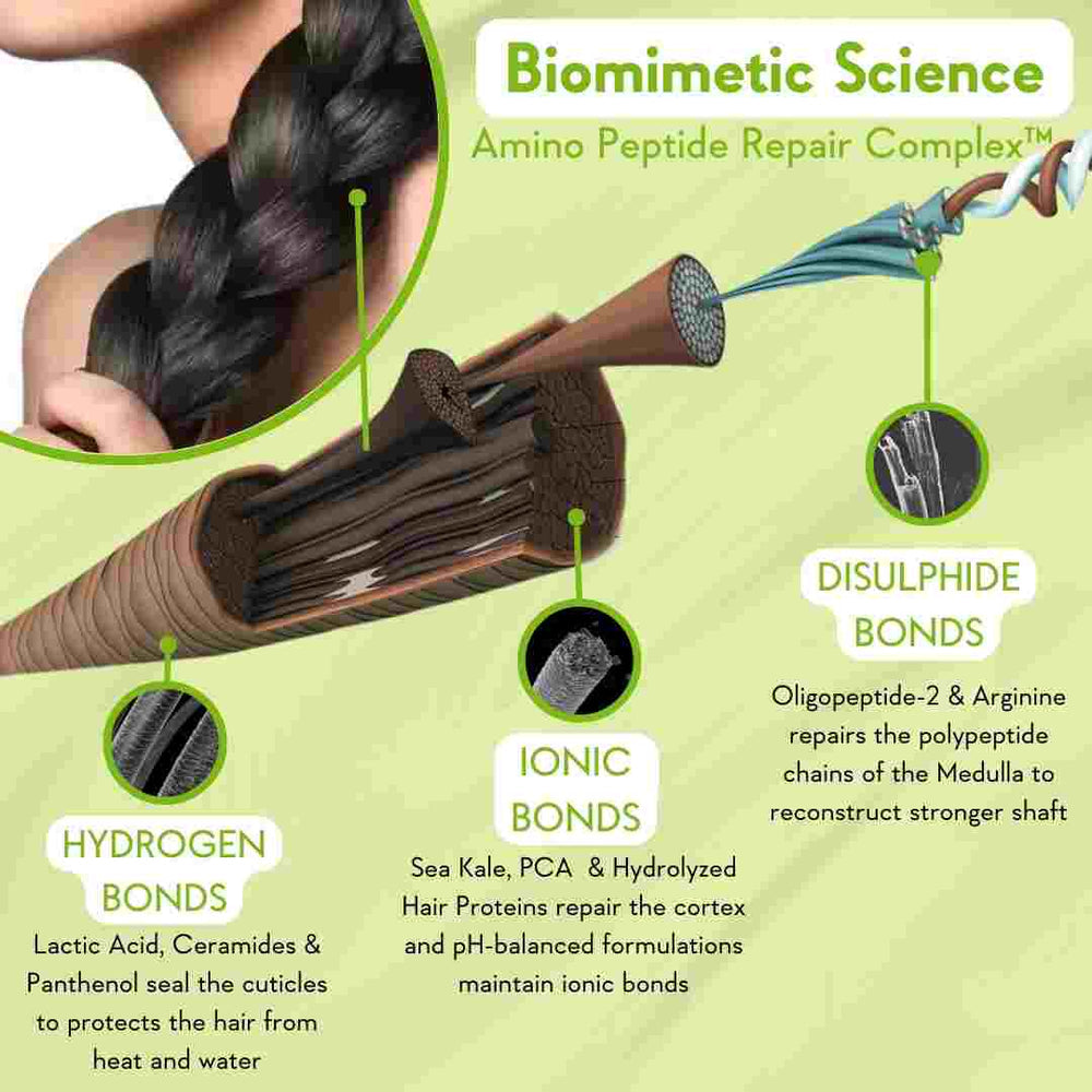 WishCare Triple Bond Repair Booster Serum | 100ml