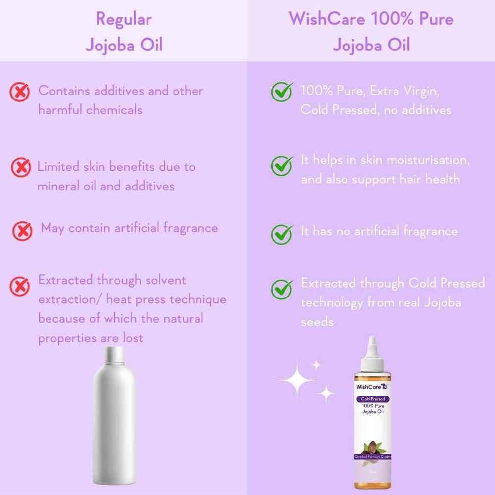 WishCare Cold Pressed Jojoba Oil - 100ml