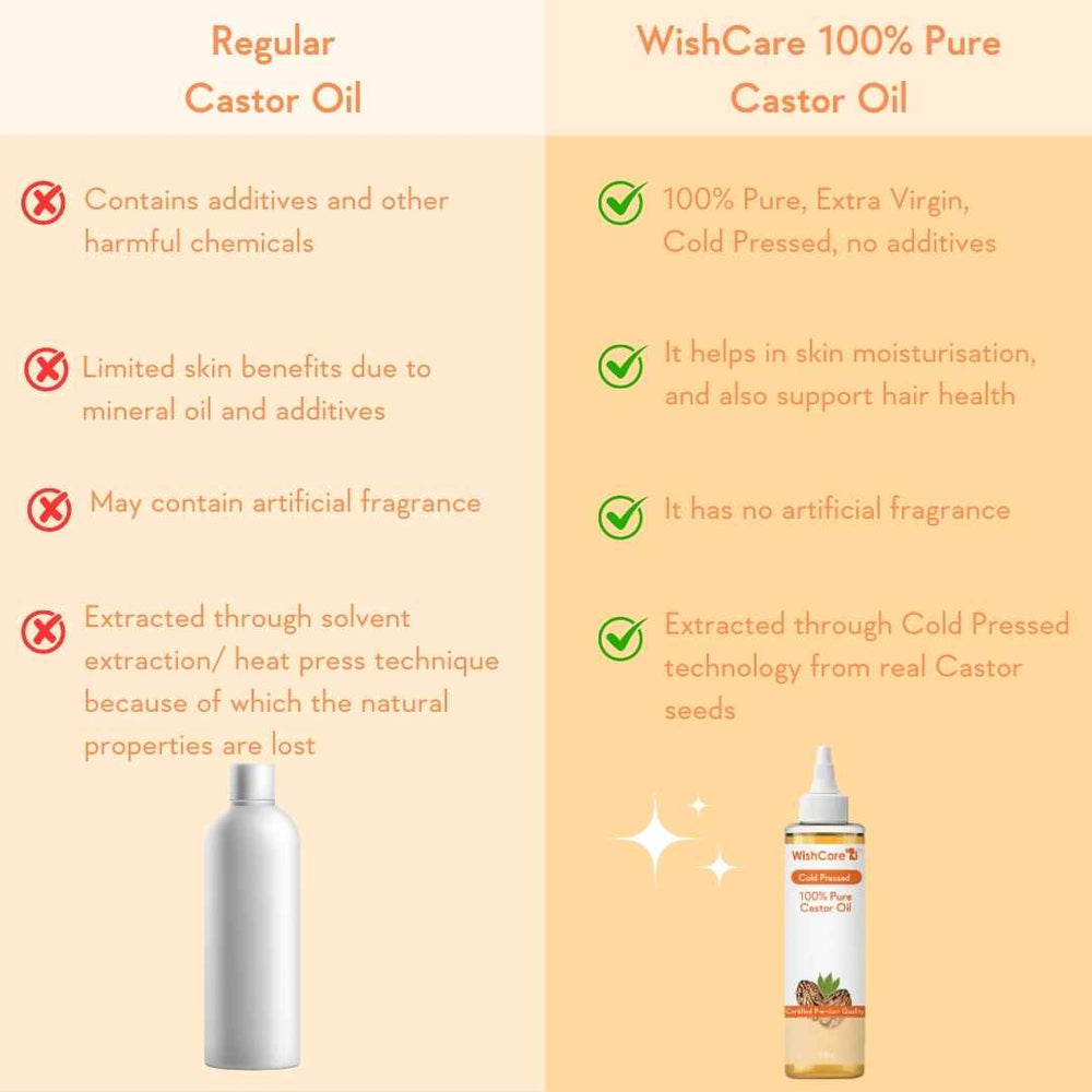 WishCare Cold Pressed Castor Oil - 200ml