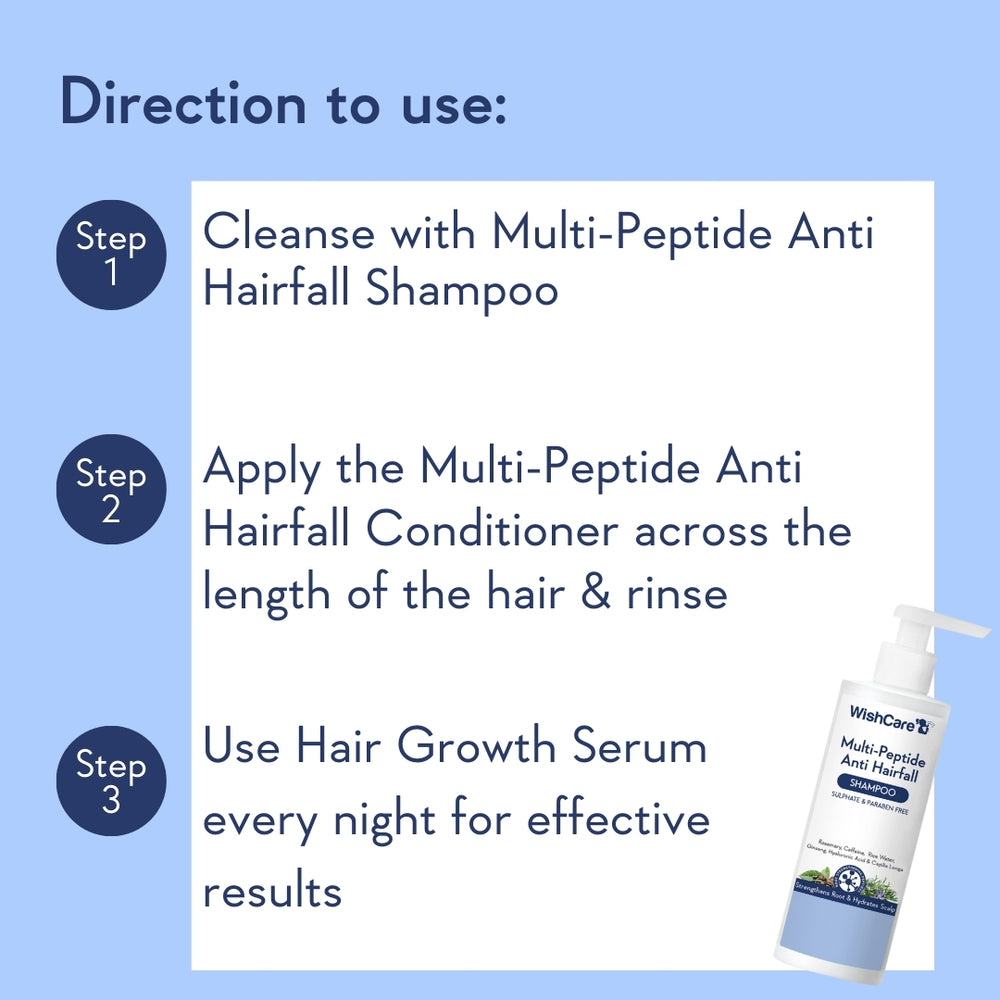 WishCare Multi-Peptide Anti Hairfall Shampoo | 250ml