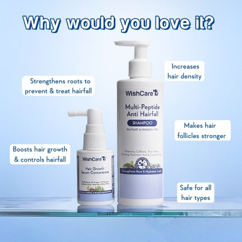 WishCare Hair Growth & Anti Hairfall Duo
