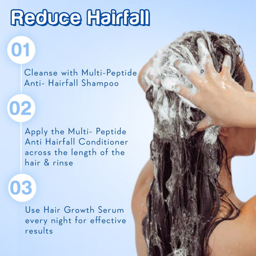 WishCare Multi Peptide Anti Hairfall Duo