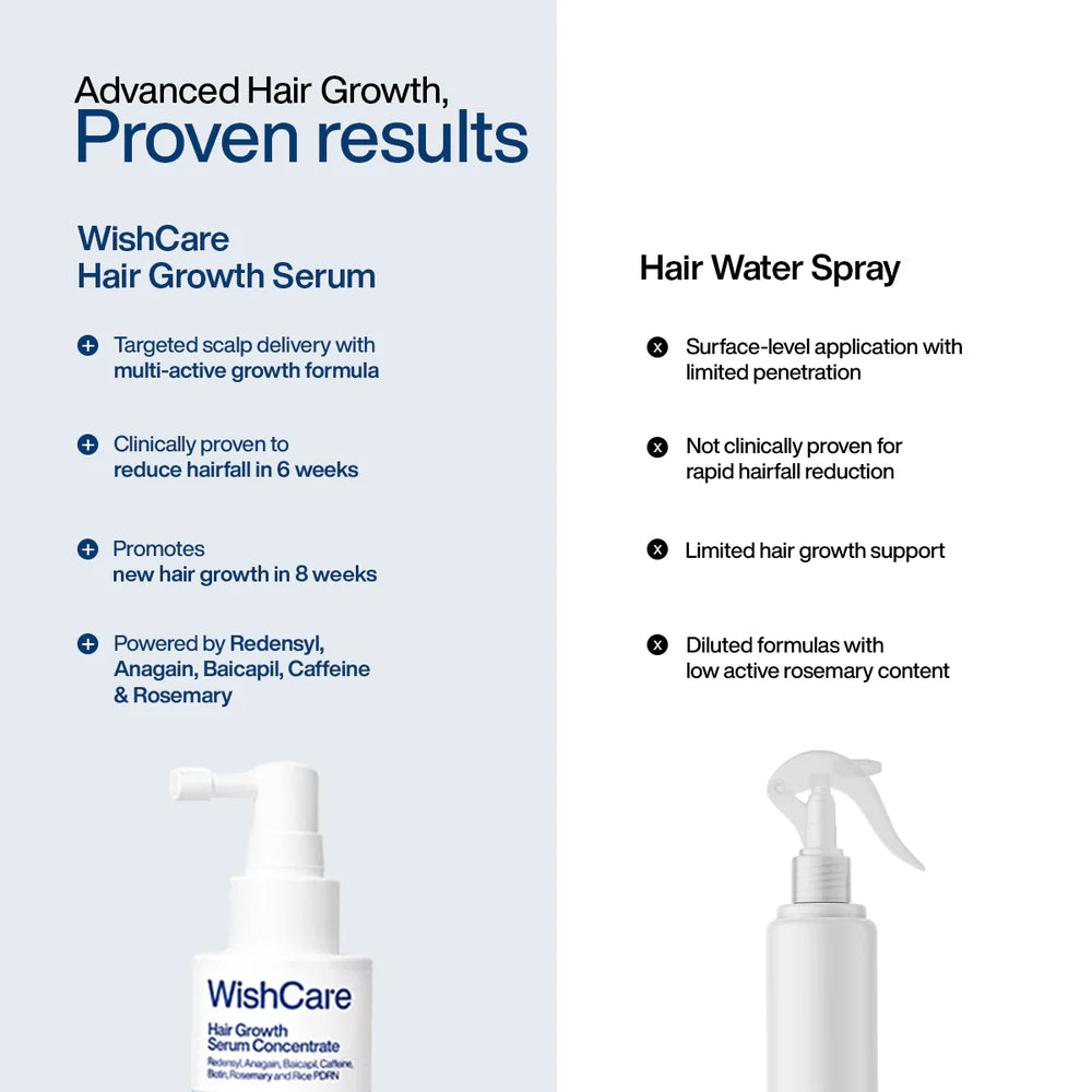 WishCare Hair Growth Serum Concentrate