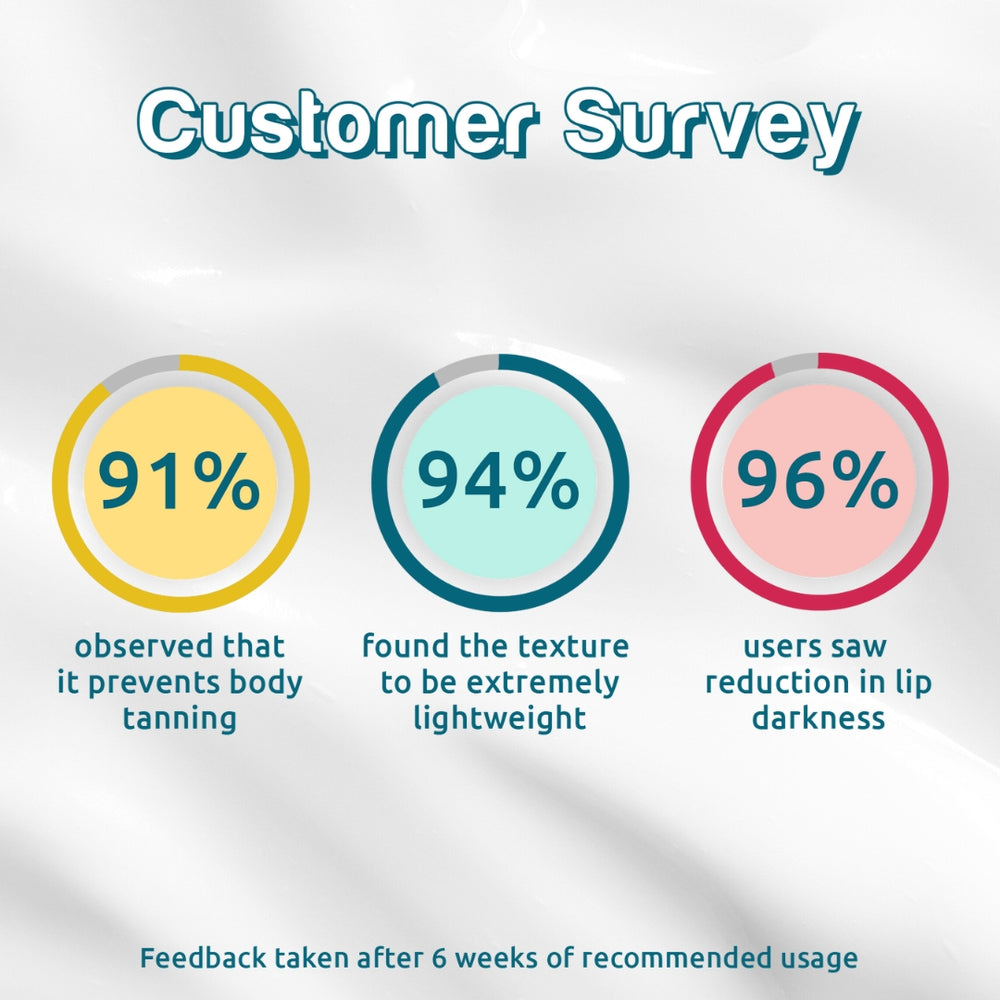 WishCare Head To Toe SPF50 SunCare Trio