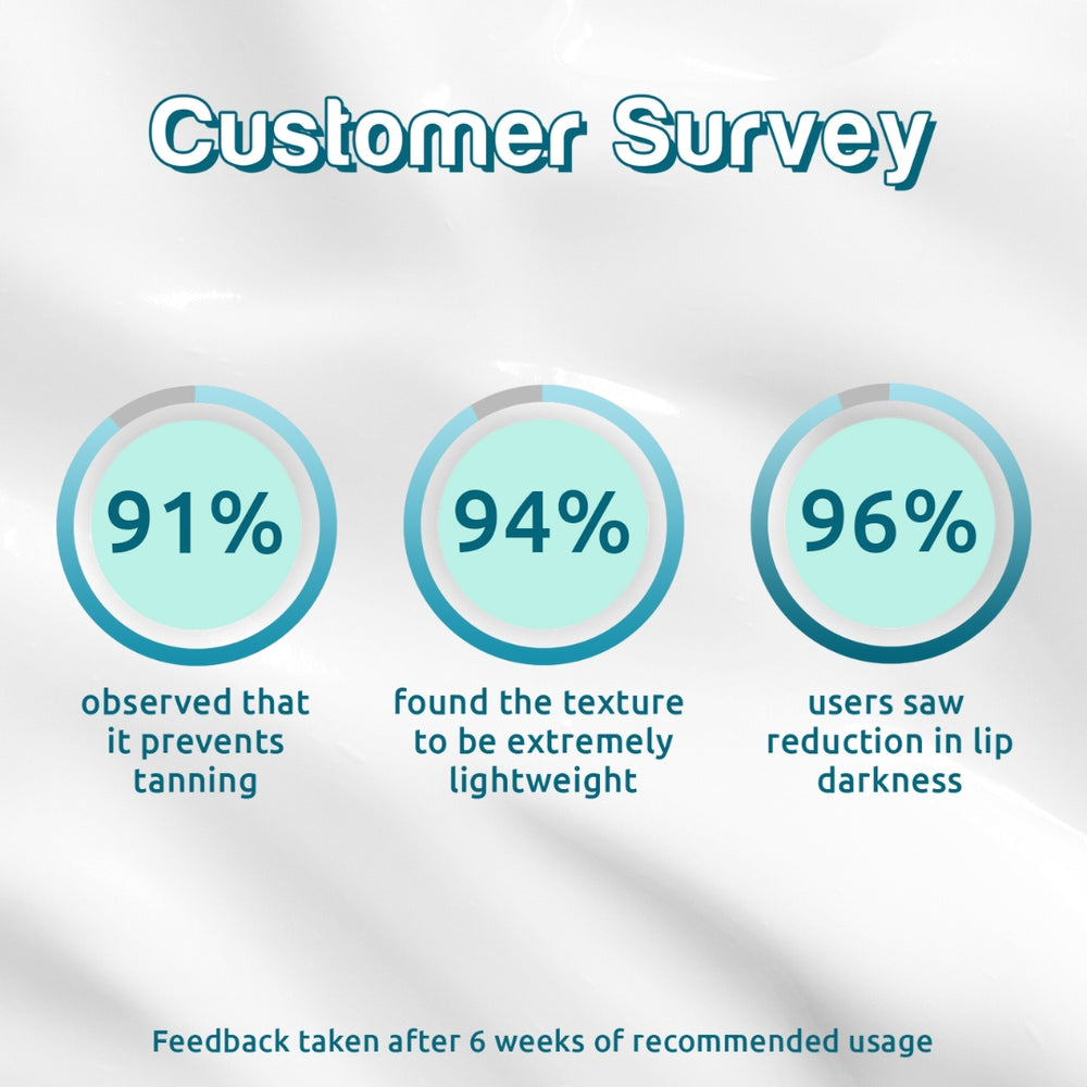 WishCare Sunscreen Duo For Face & Lips