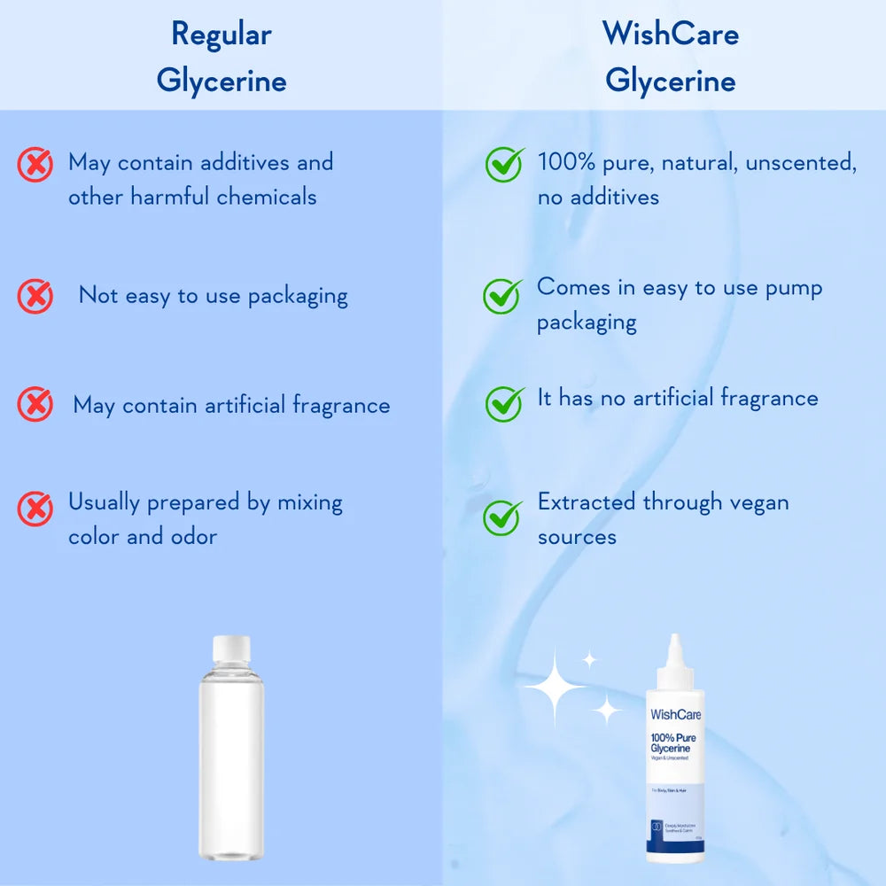WishCare Pure & Unscented Vegetable Glycerine - 250 gms