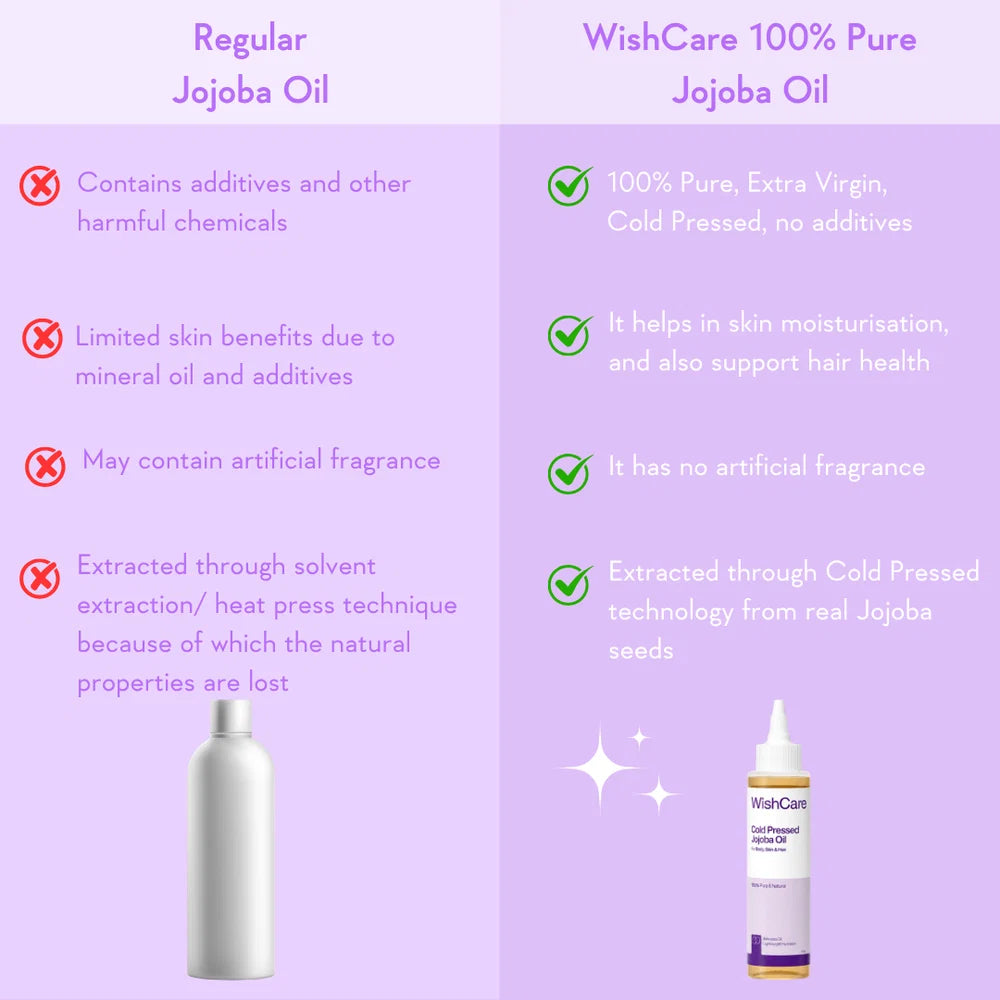 WishCare Cold Pressed Jojoba Oil - 100ml